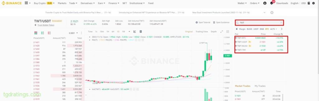 USD to TWT - How many Trust Wallet Token is US Dollars (USD) - CoinJournal