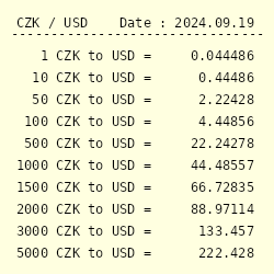 Convert Czech Koruna to Dollars, CZK to USD Foreign Exchange Calculator March 