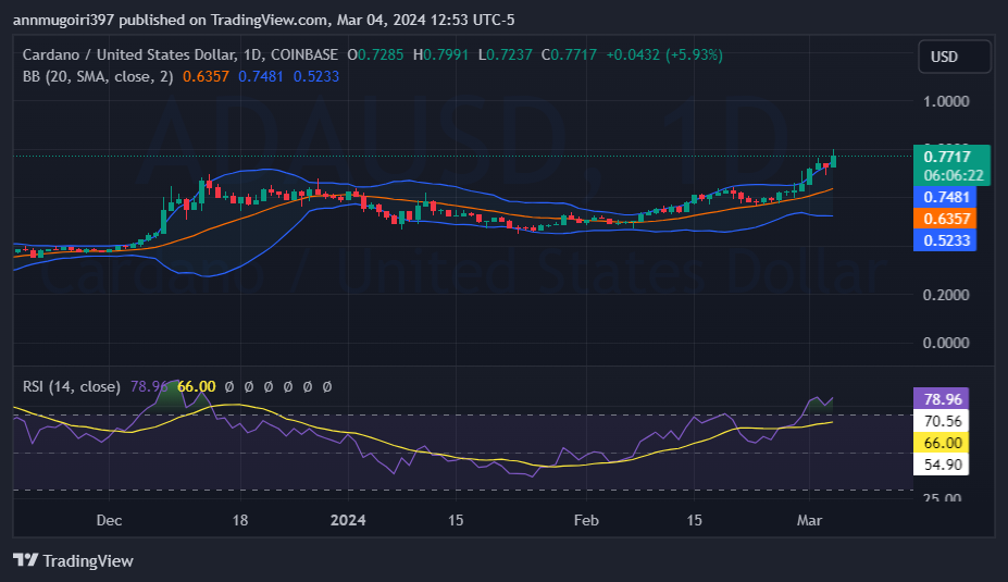 ADA to USD (Cardano to US Dollar) | convert, exchange rate