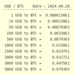 BTC to USD - Convert Bitcoin in US Dollar