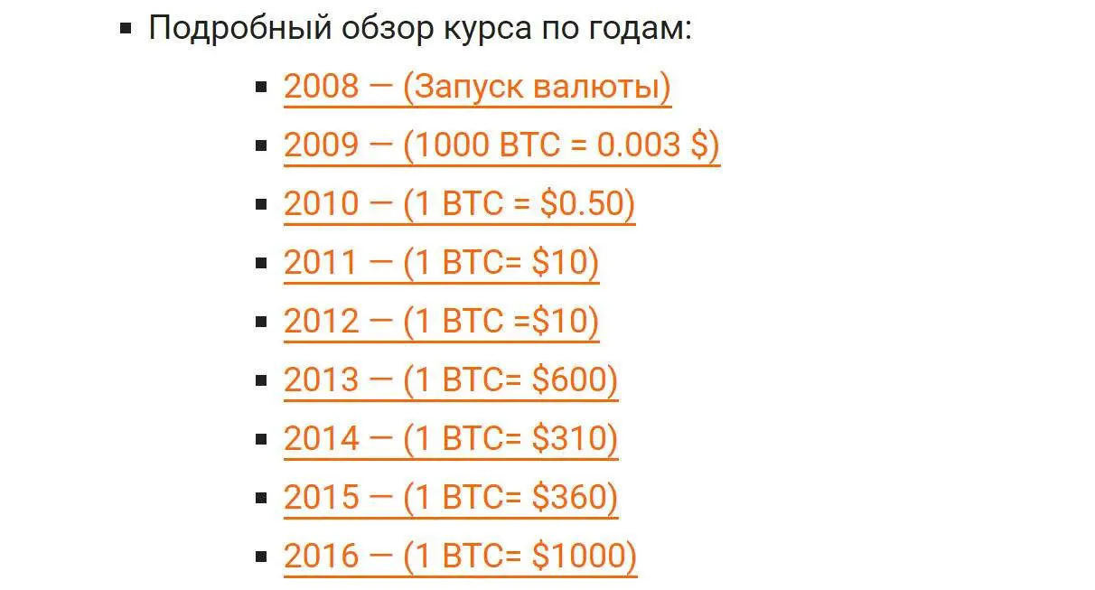 BTC to RUB (Bitcoin to Russian Ruble) - BitcoinsPrice