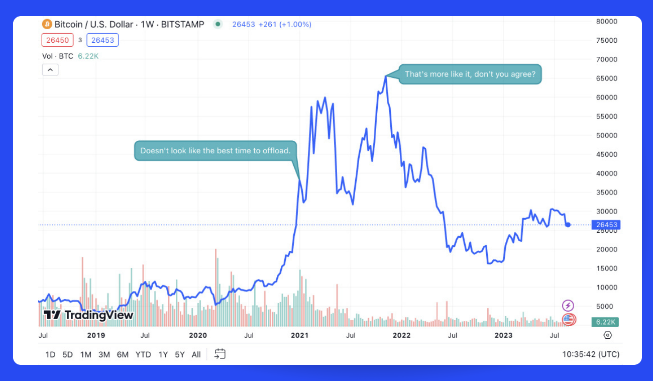 8 Things You Can Buy with 1 Bitcoin