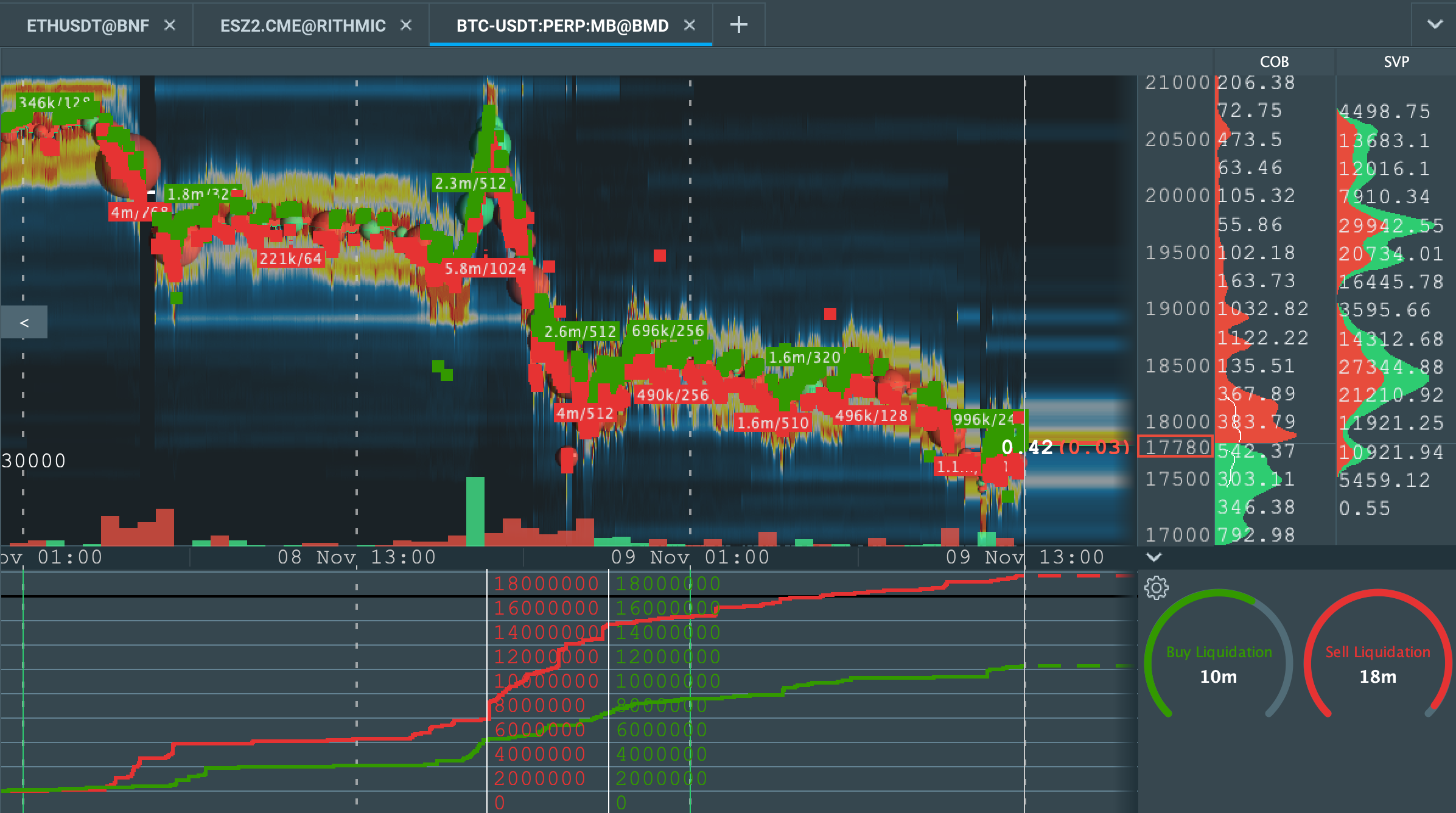 Trading Different - Liquidation Heatmap