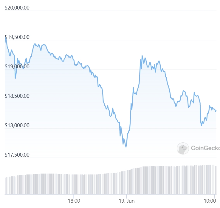 Bitcoin price today, BTC to USD live price, marketcap and chart | CoinMarketCap