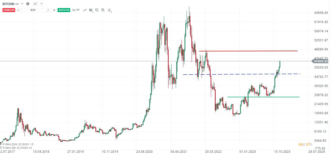 US Dollars to Bitcoins. Convert: USD in BTC [Currency Matrix]