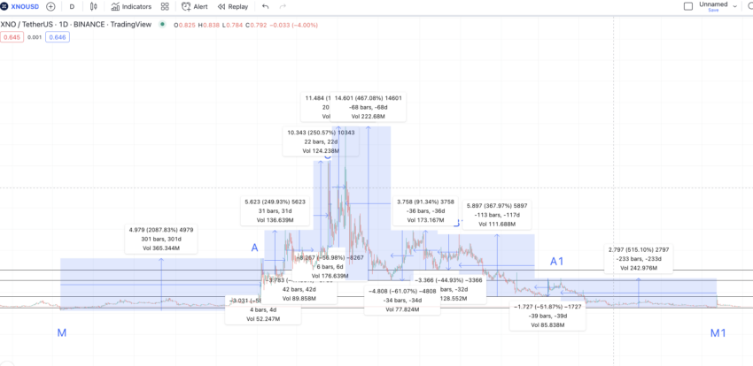 Nano (XNO) Price Prediction , , , , and • ostrov-dety.ru