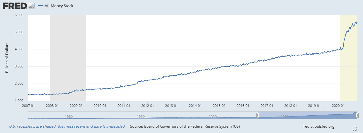 Why do crypto prices fluctuate so much?