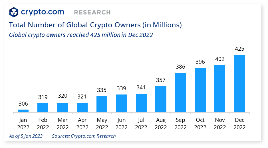 Cryptoassets gain momentum - KPMG Global