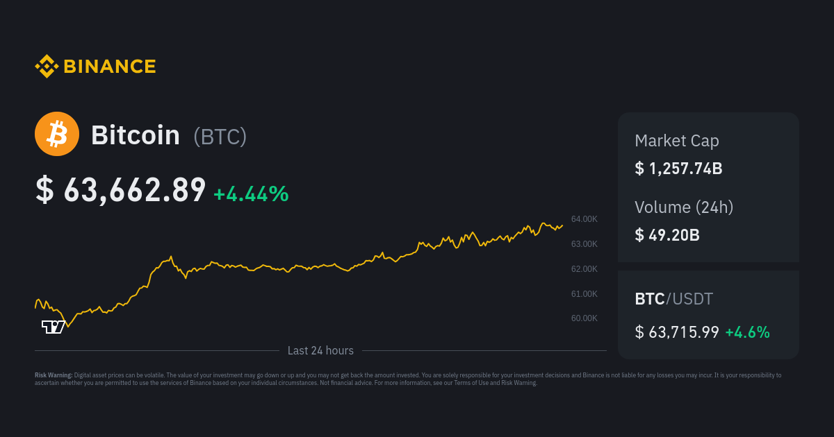 Cryptocurrency Prices, Charts And Market Capitalizations | CoinMarketCap