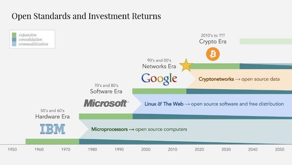 Paradise lost? How crypto failed to deliver on its promises and what to do about it