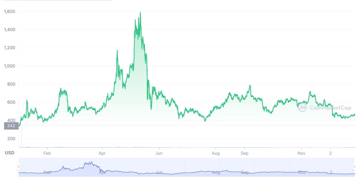 Bitcoin Cash Price Prediction and Beyond