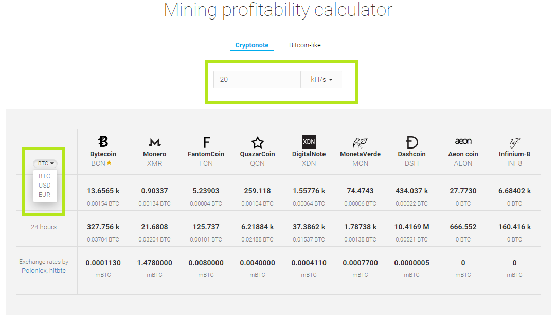 Bitcoin Gold (BTG) Mining Profitability Calculator | CryptoRival