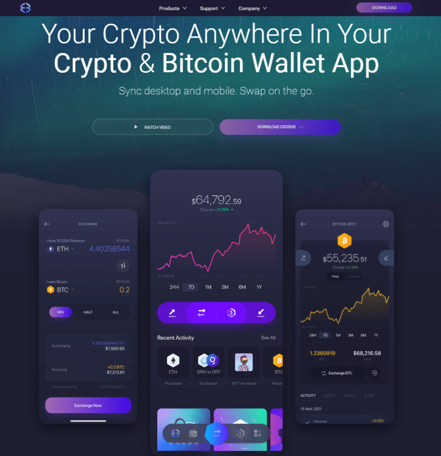 10 Best Crypto Wallet – Definition, Types and Top performing wallets [Updated]