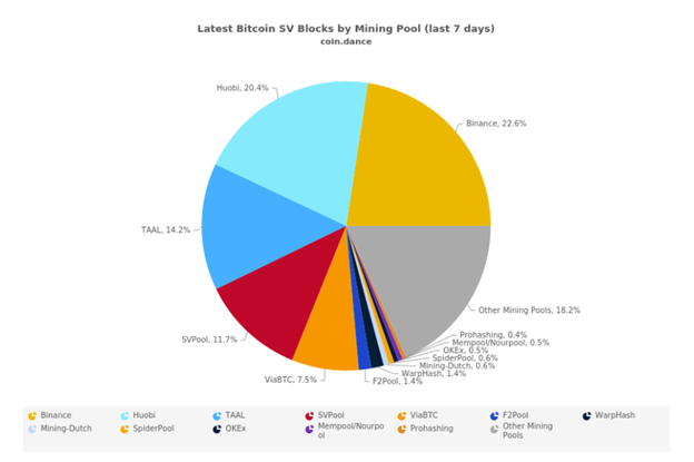 Deutsche eMark (DEM) SHA | Mining Pools