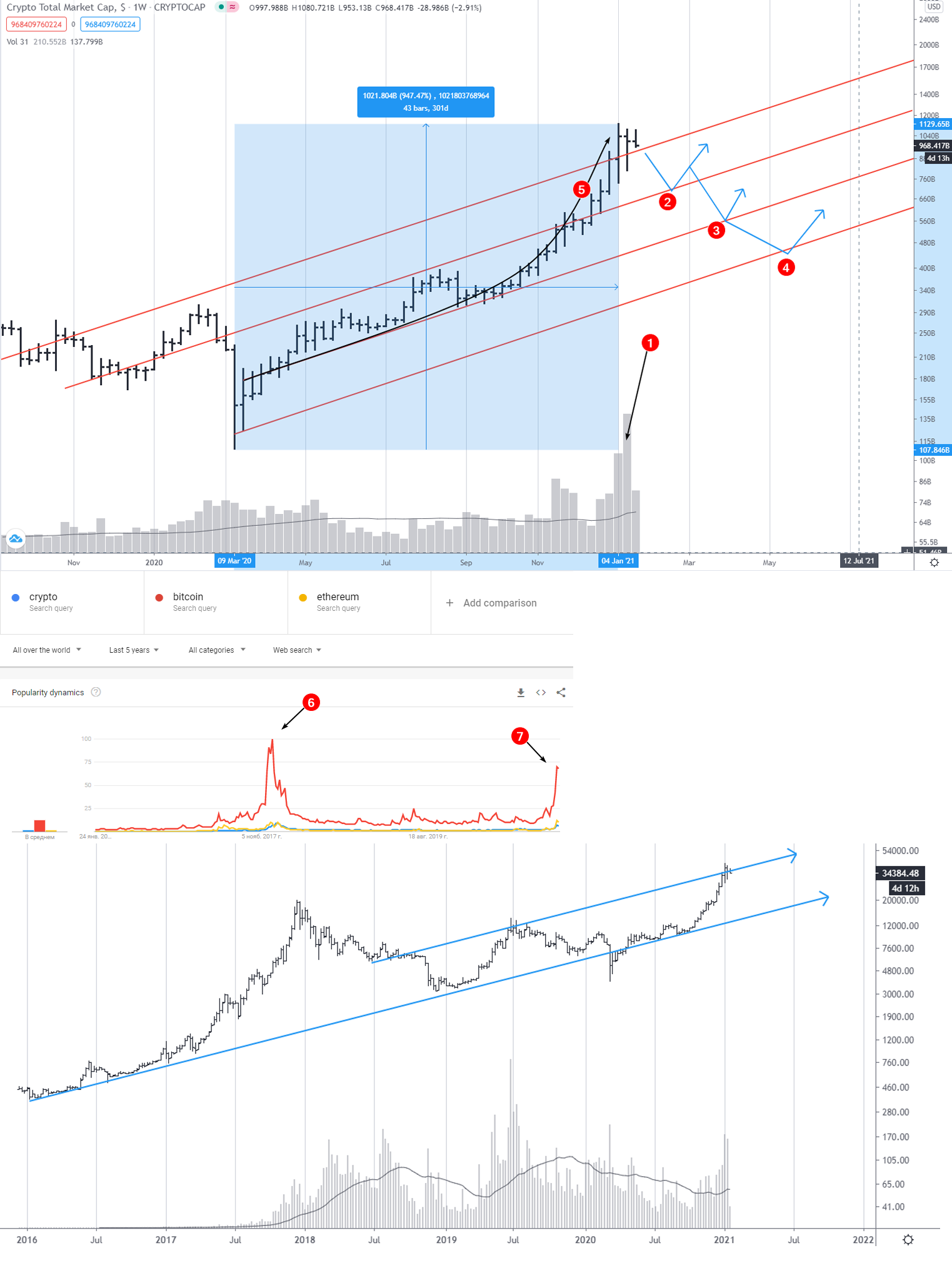 Top Crypto Predictions to Watch Out For in | Simplilearn