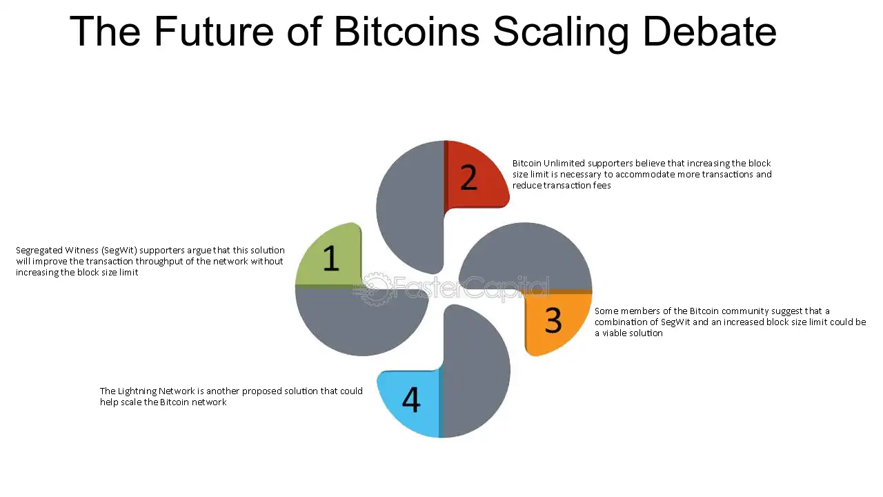 Bitcoin ABC and the Block Size Limit