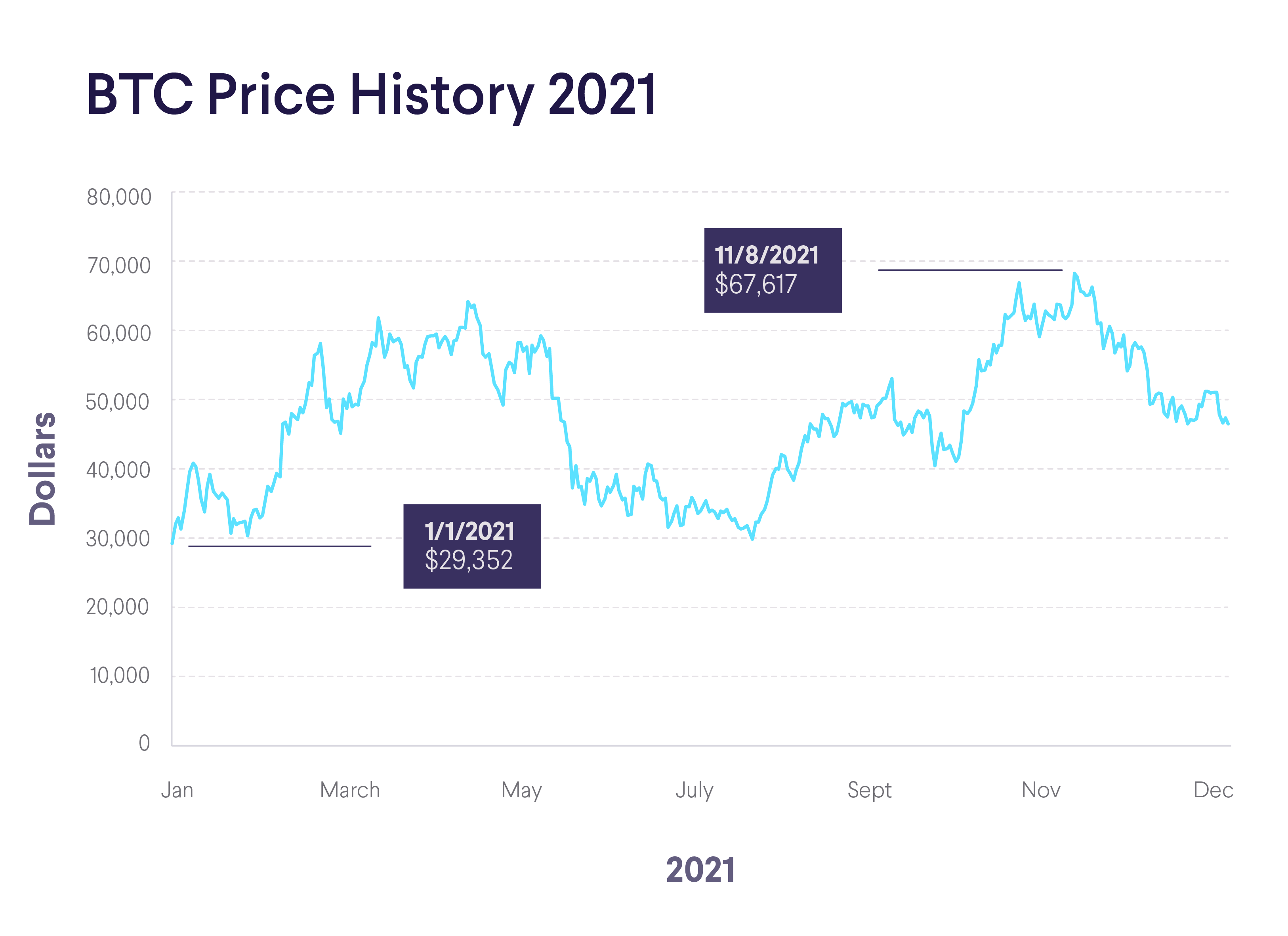 Live Cryptocurrency Prices, Charts & Portfolio | Live Coin Watch