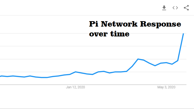 Pi (PI) Price Prediction 