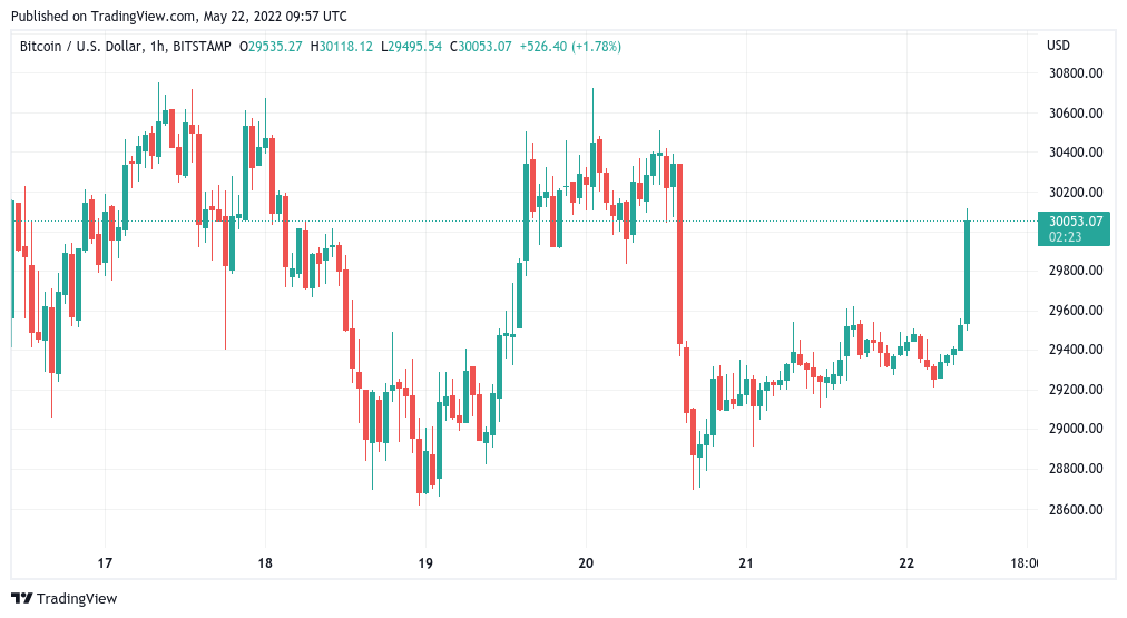 Bitcoins to Euros. Convert: BTC in EUR [Currency Matrix]