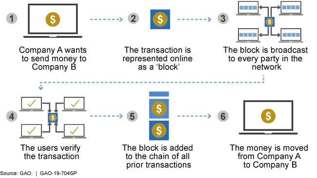 What Is a Cryptocurrency Public Ledger, How It Works, Risks