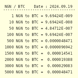 NGN to BTC exchange rate - How much is Nigerian Naira in Bitcoin?