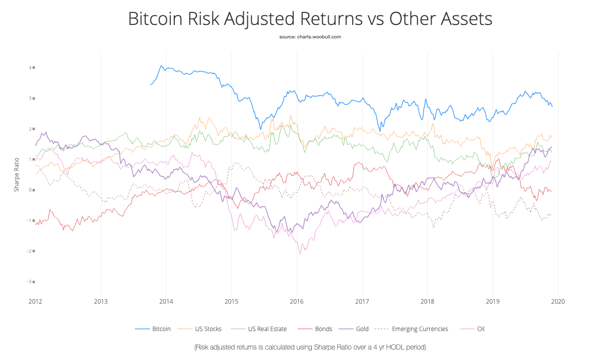 What is Sharpe Ratio? Definition & Meaning | Crypto Wiki