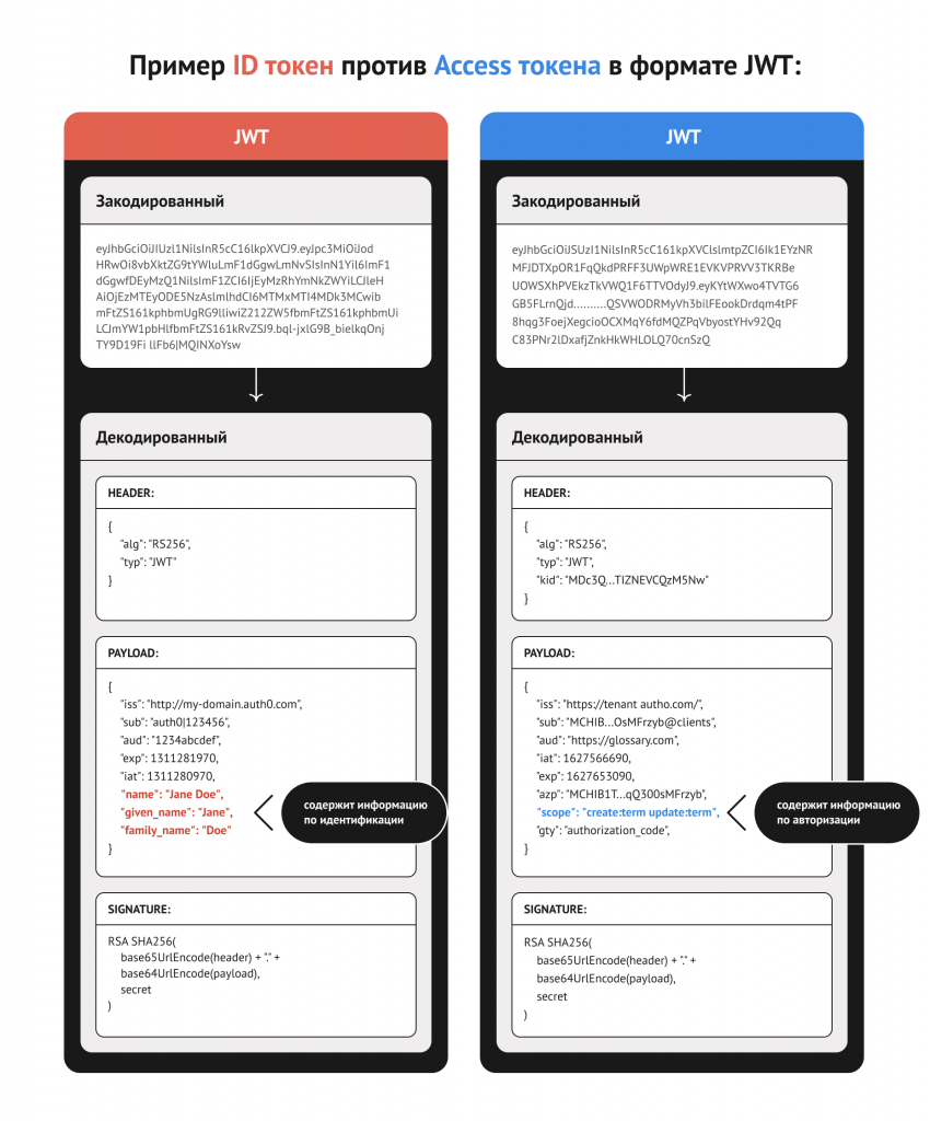 Bundle IDs | Apple Developer Documentation