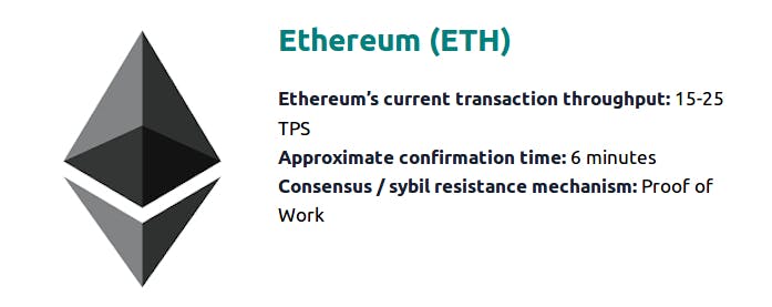 How Many Transactions Per Second Ethereum | ostrov-dety.ru