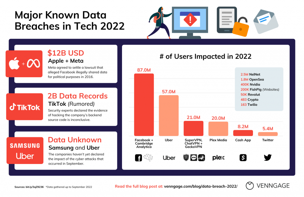 The biggest data breaches and leaks of 