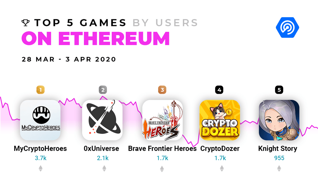 Ethereum DeFi Ecosystem - List of the Best Ethereum DeFi dApps Projects