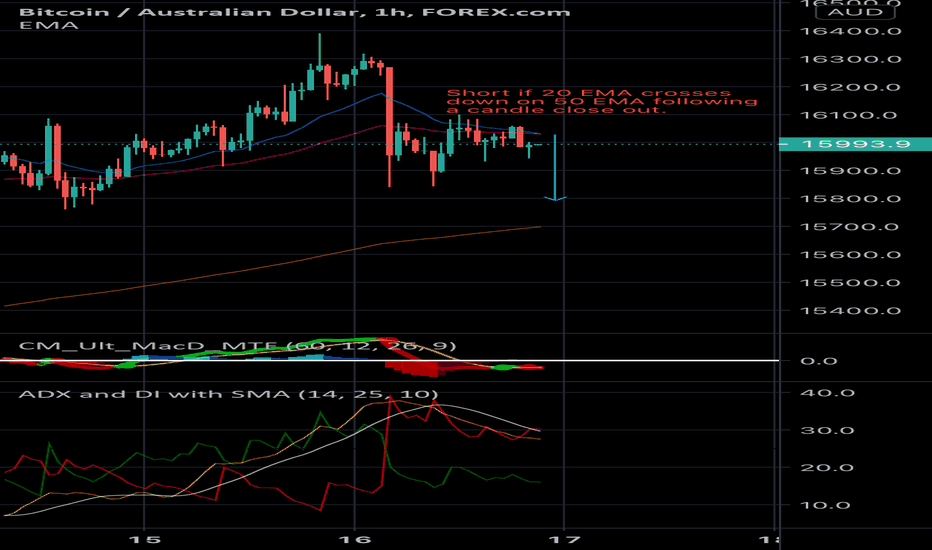 BTC to AUD | Convert Bitcoin to Australia Dollar