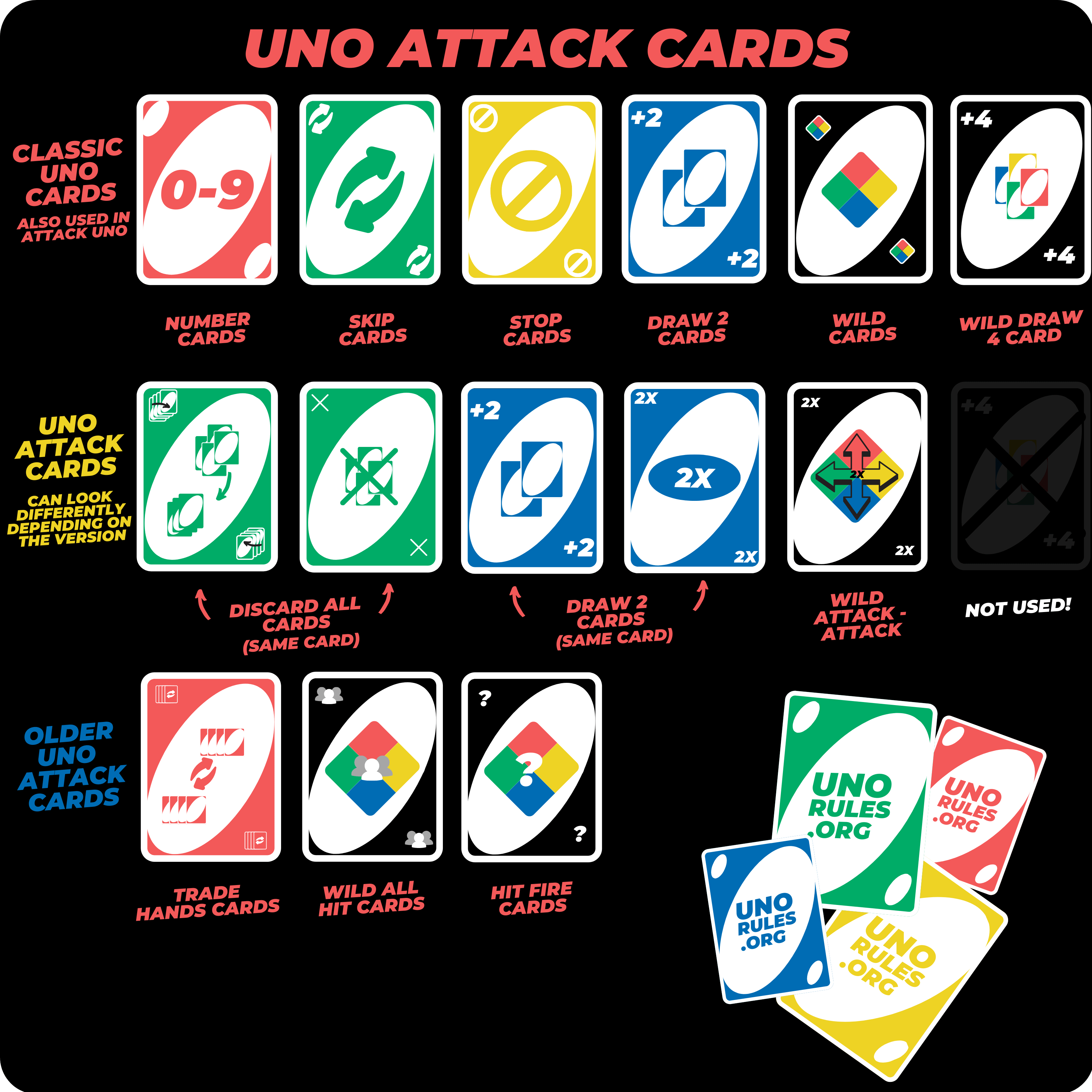 UNO Blank Wild Card Rules and Ideas