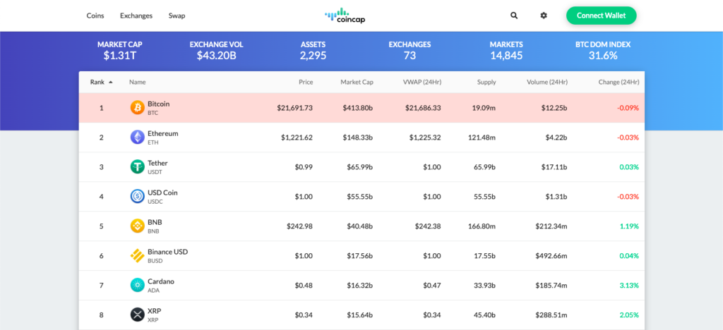 Cryptocurrency Data API | TraderMade