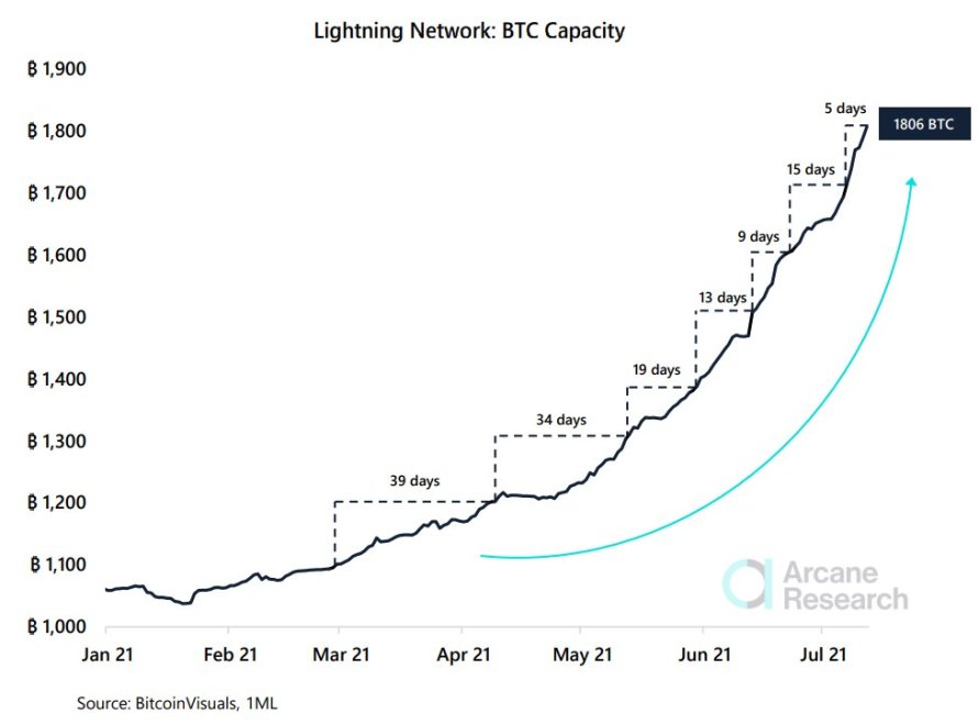 Lightning Bitcoin price today, LBTC to USD live price, marketcap and chart | CoinMarketCap