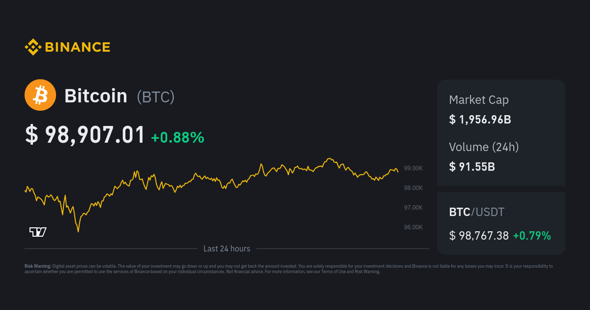 BTC AUD - Bitcoin To Australian Dollar Currency Exchange