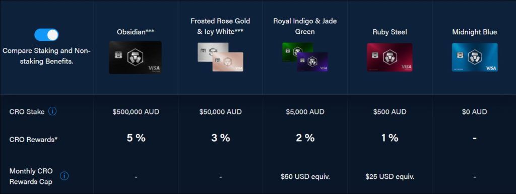 Best crypto exchanges in Australia for | The Canberra Times | Canberra, ACT