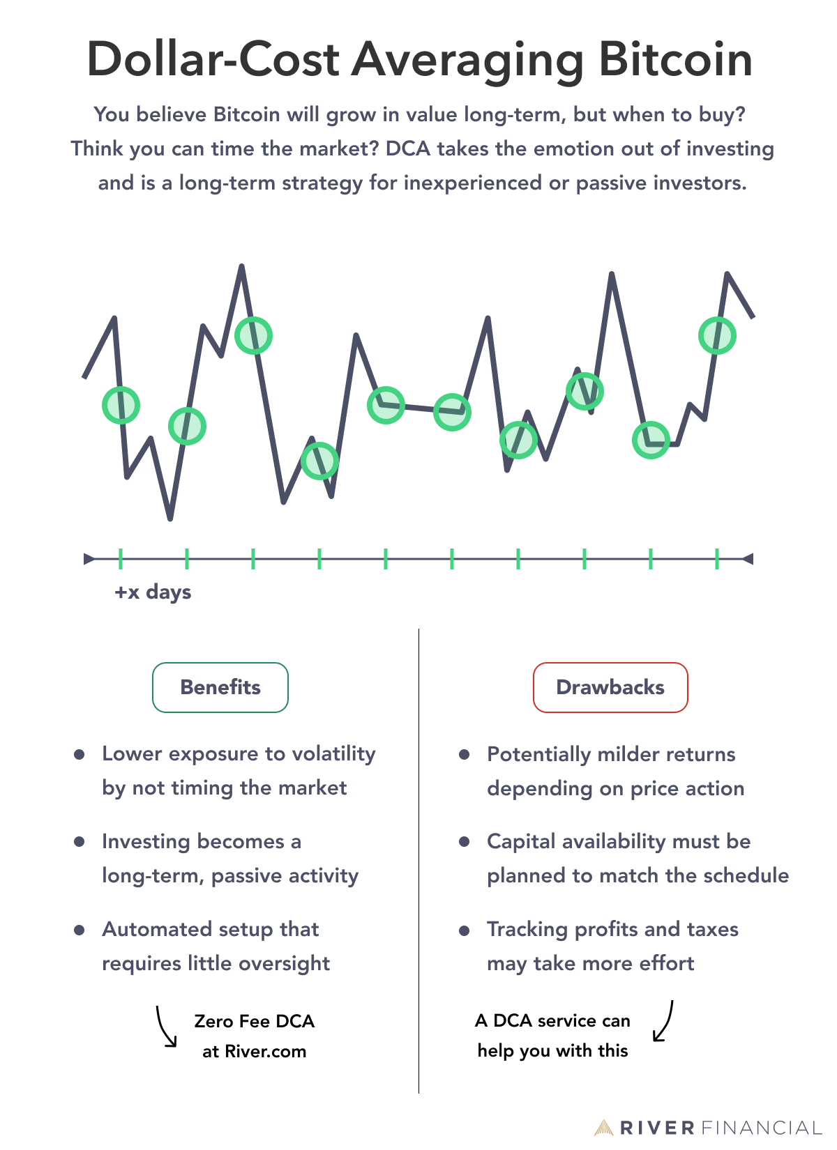 What Is Dollar Cost Averaging Bitcoin • Blog Cryptomus