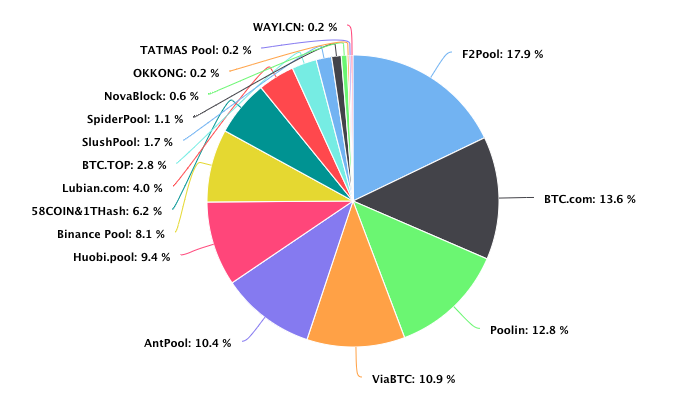 Pool Balance : Awesome Miner