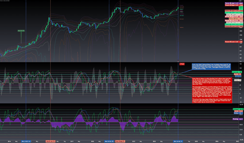 Bitcoin Trade Ideas — BITMEX:XBT — TradingView