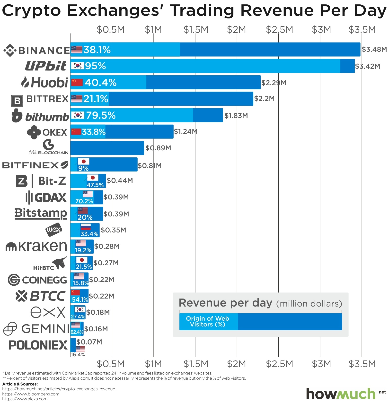 Cryptocurrency Exchange List with + Exchanges () | Cryptowisser