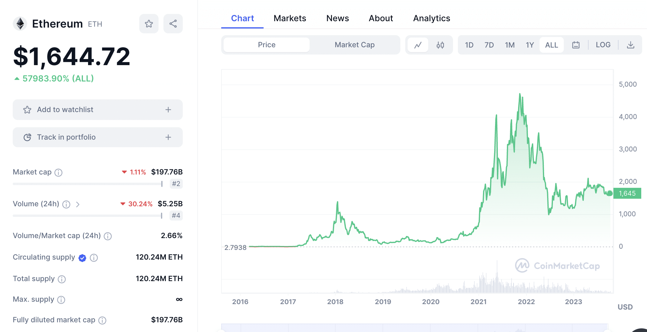 Buy Ethereum ▷ Fast and easy with BLOX