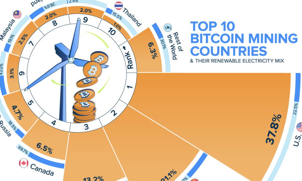 Which Countries Are Using Cryptocurrency the Most?