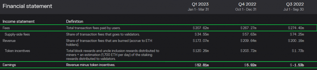 The Impact of the Ethereum Merge on Institutions | Download Report