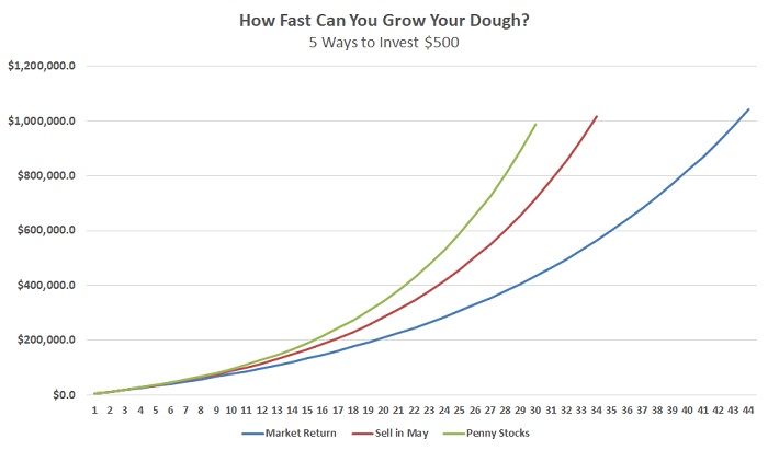 How to Invest $ 13 Ways to Grow Your Money - Good Financial Cents®