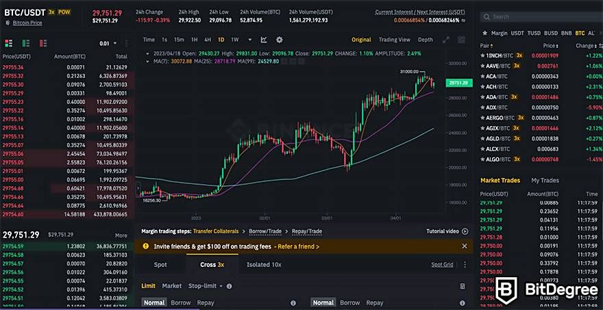 Top 6 Crypto Margin Trading Exchange Platforms 