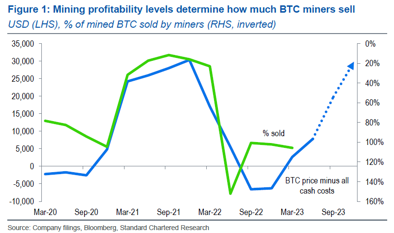 BTC to USD - How much is Bitcoin worth in Dollars right now?