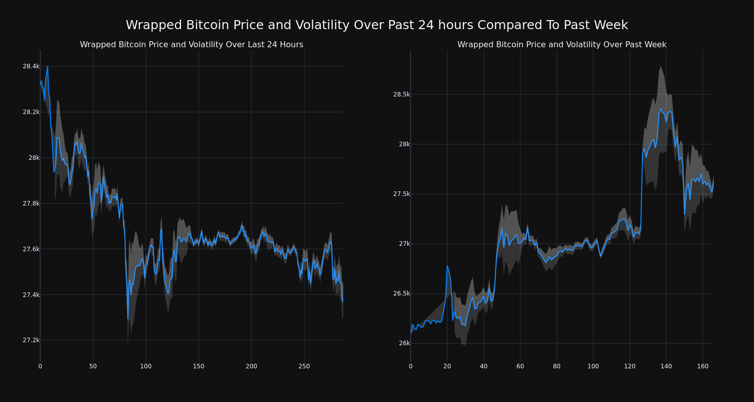 BTC Price Could Rise to $K by End Standard Chartered