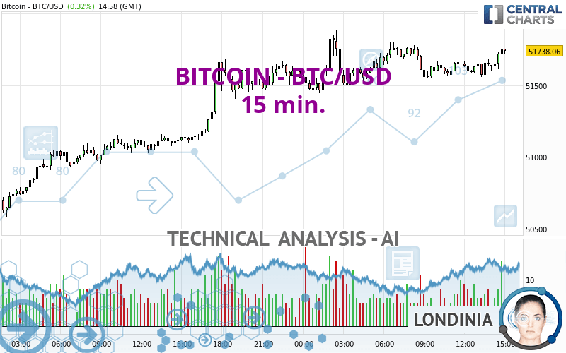 25 Bitcoin to US Dollar or convert 25 BTC to USD