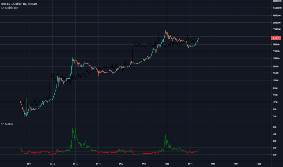 Bitcoin's new all-time high - The how, why, and future price predictions - AMBCrypto