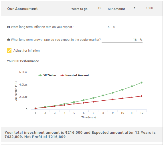 ICICI Prudential SIP Calculator: Mutual Fund SIP returns Calculator | MobiKwik